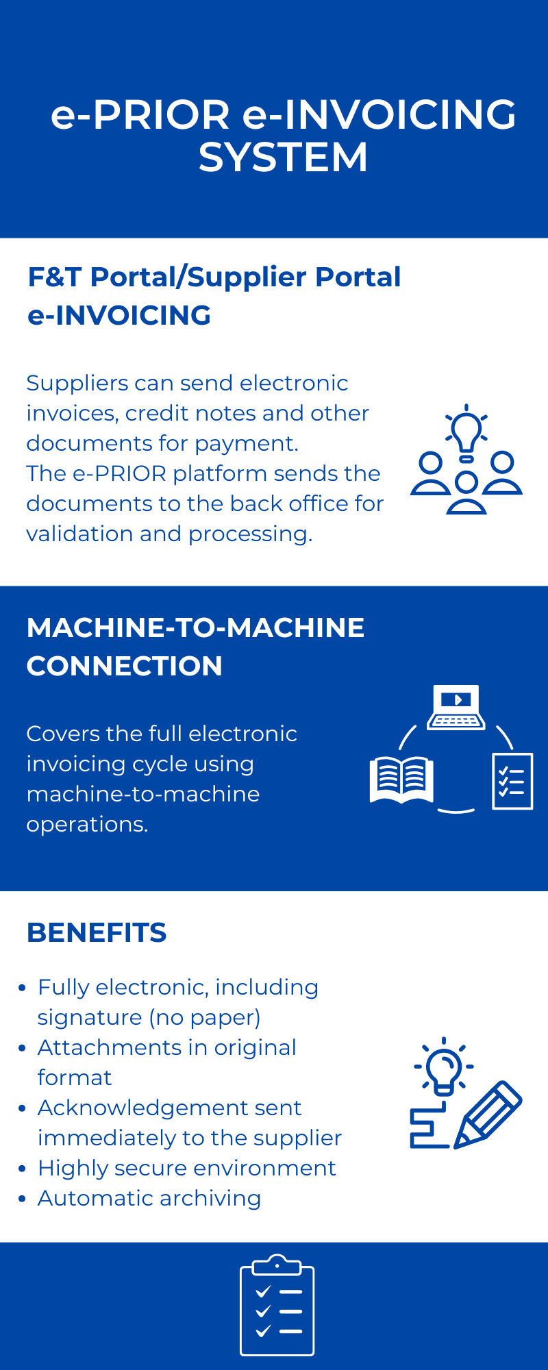 ePrior eInvoicing